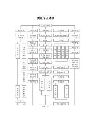 质量保证体系.docx