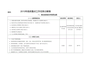 013年政府重点工作任务分解表.docx