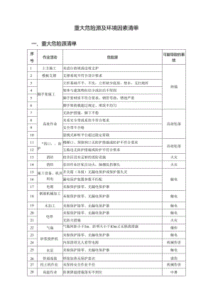 重大危险源及环境因素清单.docx