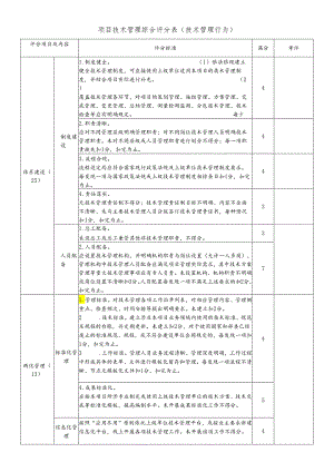 项目技术管理综合评分表（技术管理行为）.docx