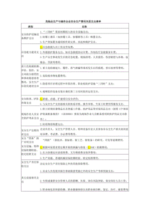 危险品生产与储存企业安全生产费用负面支出清单.docx
