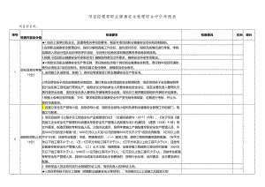 项目经理部职业健康安全管理综合评价考核表.docx