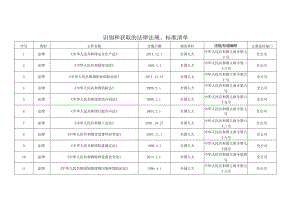 标准化识别获取法律法规及标准.docx
