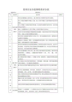 某项目安全监督检查评分表.docx