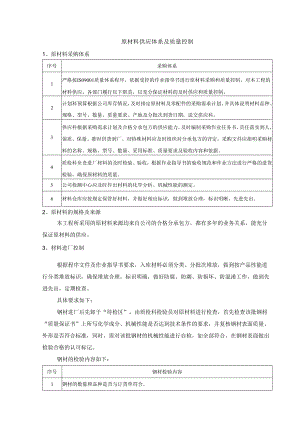 原材料供应体系及质量控制.docx