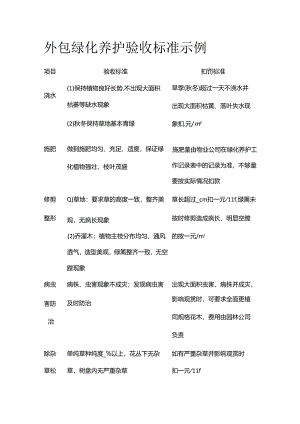外包绿化养护验收标准示例全套.docx