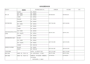 材料检测取样标准.docx