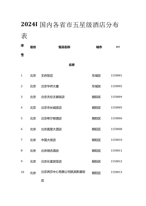 2024国内各省市五星级酒店分布表全套.docx