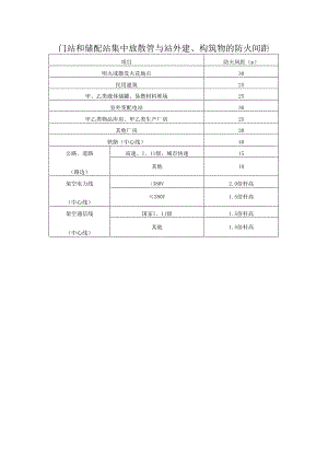 门站和储配站集中放散管与站外建、构筑物的防火间距.docx