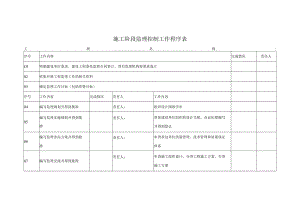 施工阶段监理控制工作程序表.docx