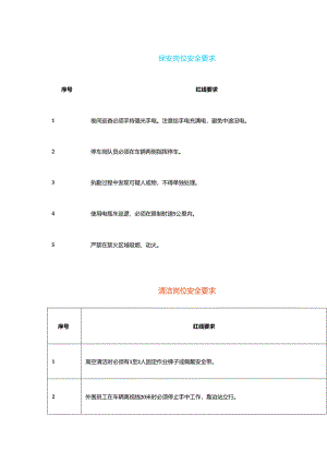 物业公司各岗位的安全红线.docx