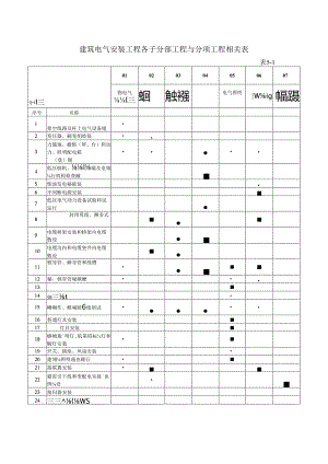 建筑电气安装工程各子分部工程与分项工程相关表.docx