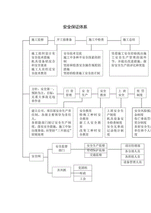 安全保证体系.docx