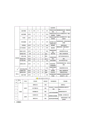 新建小型灌区项目施工技术说明.docx
