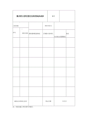 重点防火部位登记台帐.docx