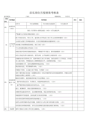 店长岗位月度绩效考核表.docx