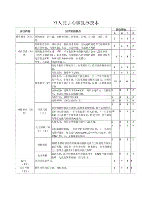 心肺复苏评分标准.docx