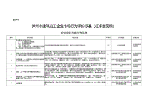 泸州市建筑施工企业市场行为评价标准（征求意见稿）.docx