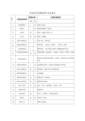 2、雷电防护装置检测专业设备表.docx