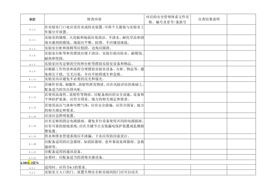 CNAS-AL05-09:20200831 附表6-3-2 安全管理体系核查表(CNAS-CL05 四级实验室-初次评审的关键防护设备安装和试运行评审).docx_第3页
