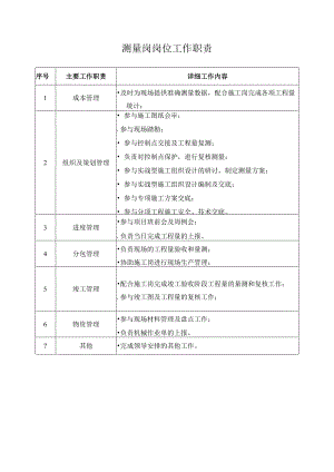 测量岗岗位工作职责.docx