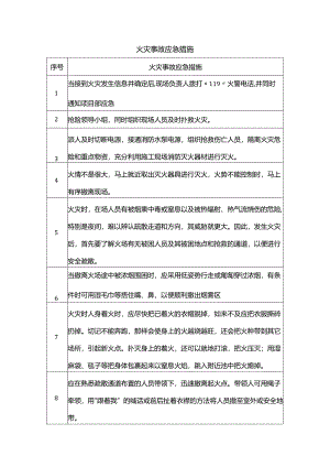 火灾事故应急措施.docx