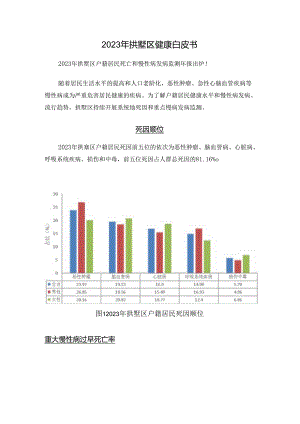2023年拱墅区健康白皮书.docx