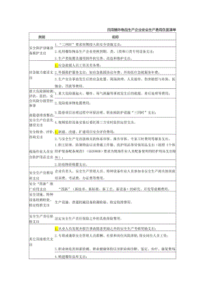 民用爆炸物品生产企业安全生产费用负面清单.docx