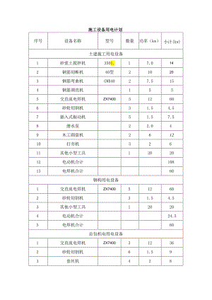 施工设备用电计划.docx