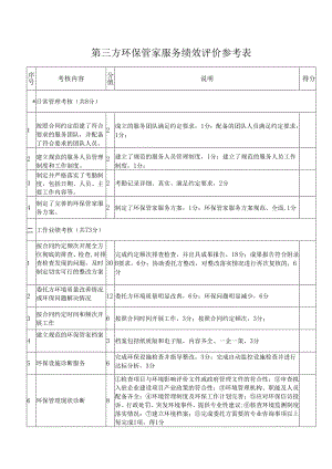 第三方环保管家服务绩效评价参考表.docx