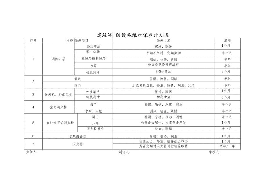 03消防设施维护保养计划及记录需修改(月一次).docx_第1页