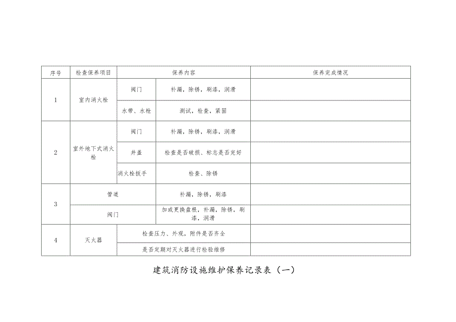 03消防设施维护保养计划及记录需修改(月一次).docx_第2页