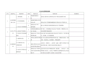 企业安全管理检查表.docx