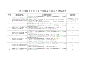 粉尘涉爆企业安全生产专项执法重点内容检查表.docx