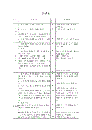 拔罐法操作流程及评分标准.docx