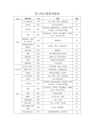 员工每日绩效考核表.docx