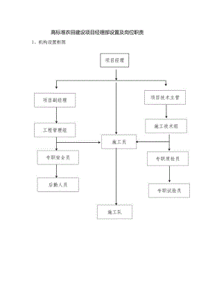 高标准农田建设项目经理部设置及岗位职责.docx