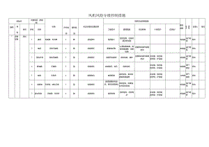 风机风险分级控制措施.docx