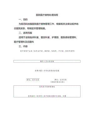 医院医疗废物处理流程.docx