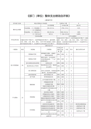 《部门（单位）整体支出绩效自评表》.docx