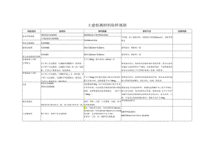 土建检测材料取样规则.docx