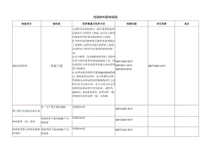 检测材料取样规则.docx