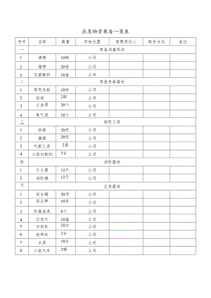 应急物资一览表.docx