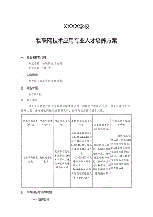 职业中等专业学校物联网技术应用专业人才培养方案.docx