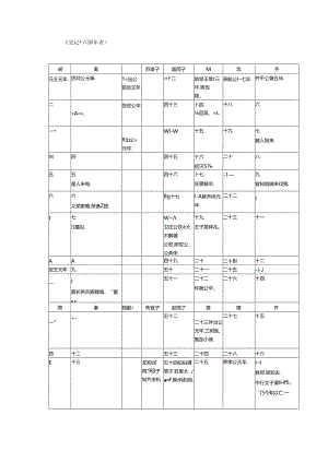 史记.六国年表.docx
