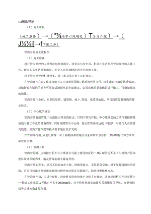 土建管沟开挖施工流程图.docx