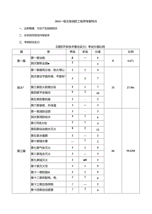 2024消防综合能力真题及详解.docx