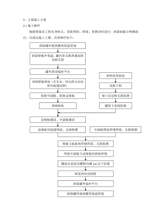 更换罐底施工组织设计.doc