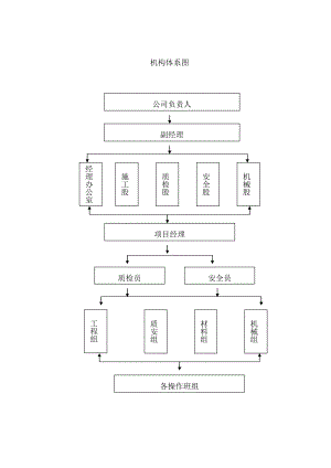 施工组织设计186.doc