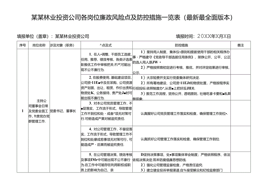 某某林业投资公司各岗位廉政风险点及防控措施一览表(最新最全面版本).docx_第1页